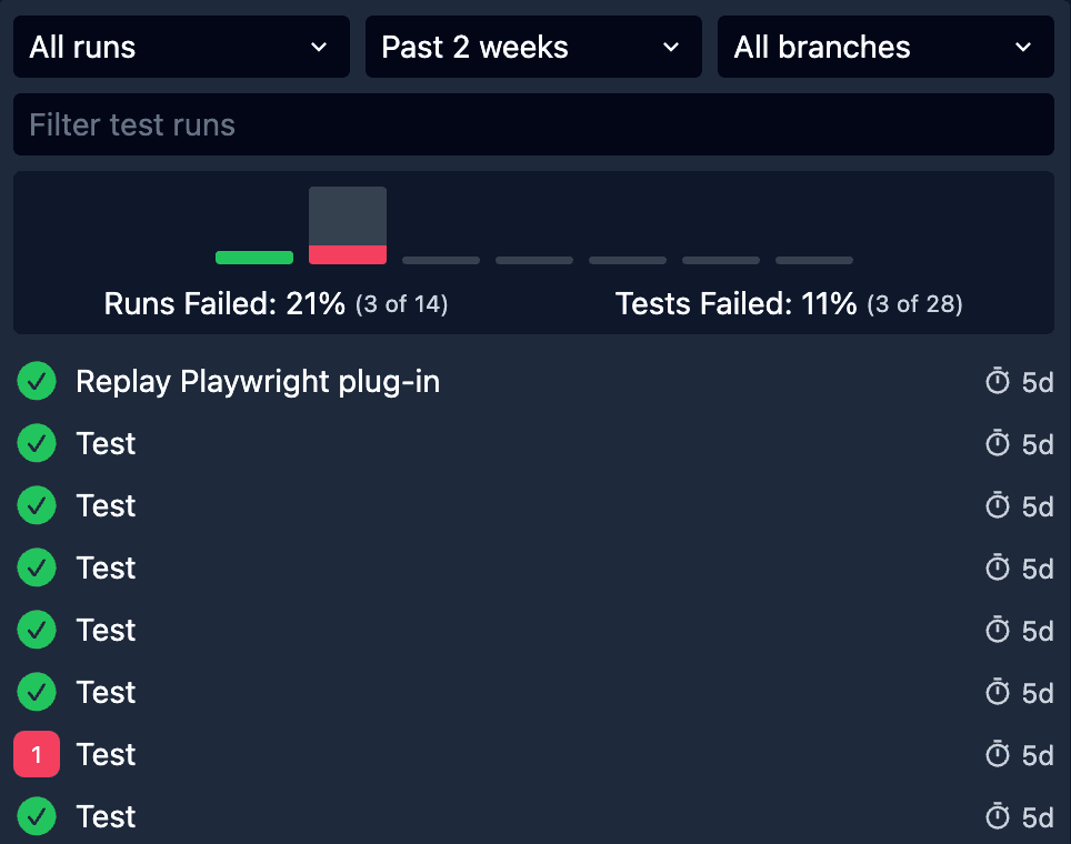 Test Suite Runs view